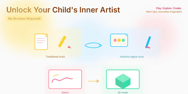 A slide with a warm, sunlit background showcasing a transition from traditional art supplies to a tablet and stylus. A child's sketch is shown transforming into a 3D model, highlighting the theme of unlocking children's artistic potential with digital tools.