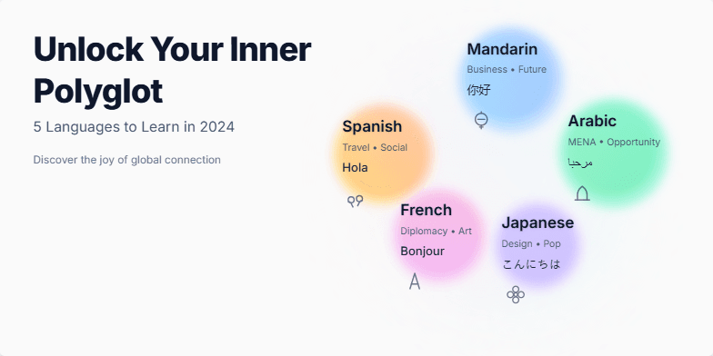 Slide showcasing 5 languages to learn in 2024: Spanish, Mandarin, Arabic, French, and Japanese. Each language is represented by a colorful bubble with a greeting, short description, and a simple icon, all set against a calming pastel background with subtle animations.