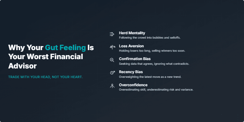 A presentation slide with a dark background and abstract data visualization. The title on the left reads, 'Why Your Gut Feeling Is Your Worst Financial Advisor' in white and cyan text. On the right, a vertical list details five cognitive biases: Herd Mentality, Loss Aversion, Confirmation Bias, Recency Bias, and Overconfidence, each accompanied by a simple cyan line-art icon.