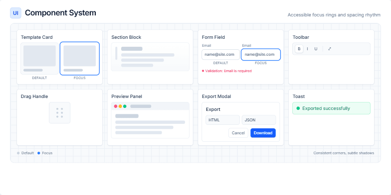 Slide displaying two wireframes, a low-fidelity version on the left and a mid-fidelity version on the right. Callouts highlight key changes between iterations.