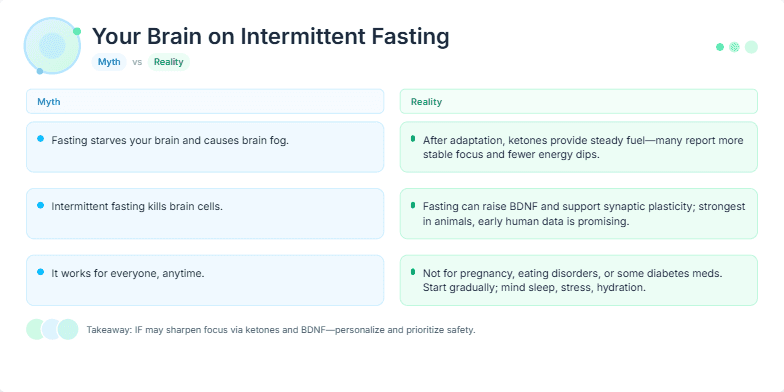 A slide titled 'Your Brain on Intermittent Fasting: Myth vs. Reality' displays myths about fasting alongside scientific realities. A stylized brain icon pulsates with activity next to text boxes comparing claims like 'Fasting starves your brain' with evidence-based counterpoints such as 'Ketones provide steady fuel'. The design uses calming blues and greens, promoting a sense of clarity and trust.