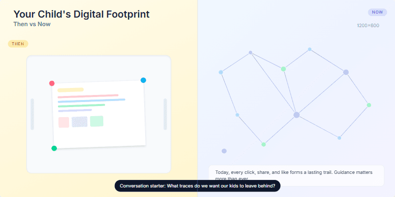 A split-screen slide depicts the contrast between a child's drawing in sepia ('Then') and a network visualization ('Now'), highlighting the evolution of a child's digital footprint.