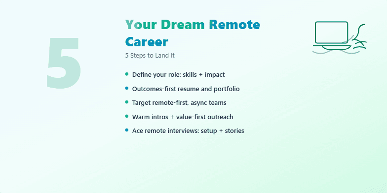 A slide titled 'Your Dream Remote Career: 5 Steps to Land It' with a calming blue-green gradient background, a minimalist icon of a laptop on a beach, and five animated bullet points outlining steps to achieve a remote career.