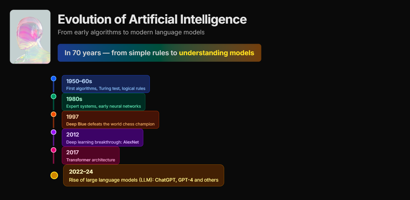 Slidebook example 1