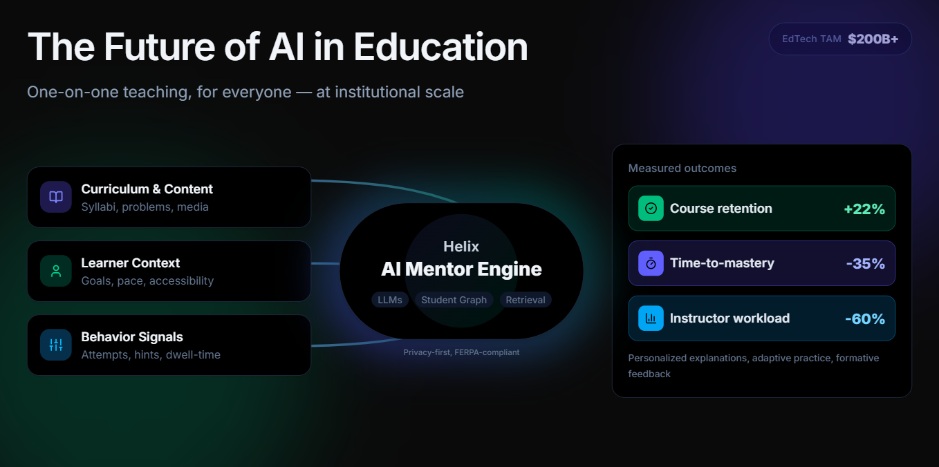 Slidebook example 5