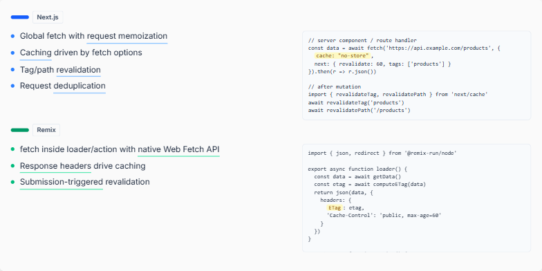 A Comparative Analysis of Data Fetching and Caching Strategies in Next ...