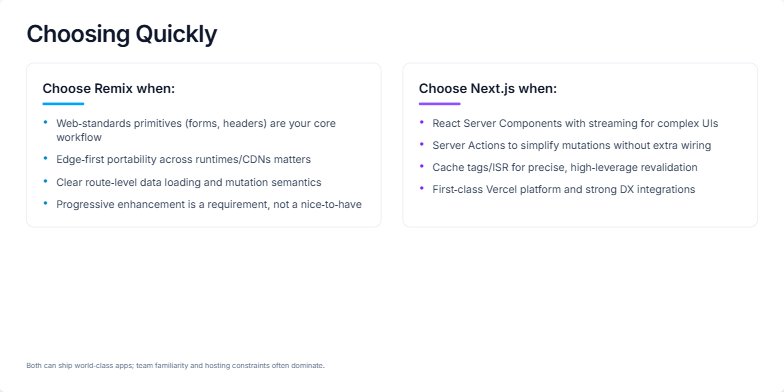 A quick guide to choosing between the Remix and Next.js web development ...
