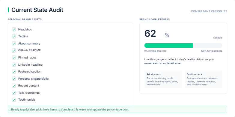 A slide titled 'Current State Audit' showing a personal brand checklist on the left and an interactive 'Brand completeness' progress tracker on the right.