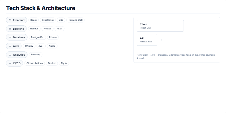 Tech Stack & Architecture Overview | Slidebook Slides Stock
