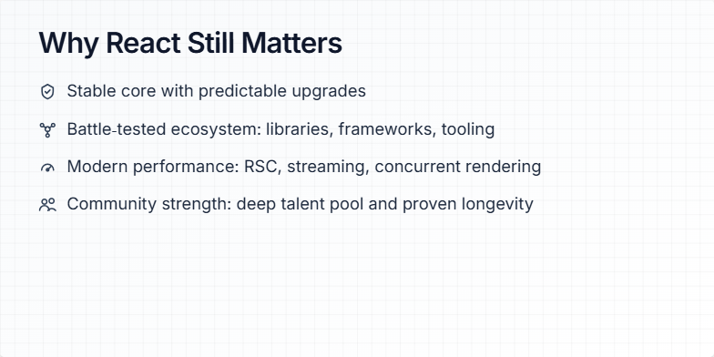 Why React Still Matters: A Deep Dive into its Relevance | Slidebook ...
